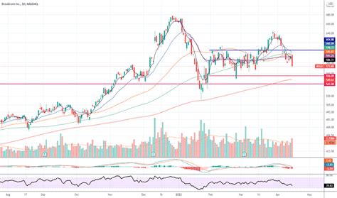 avgosu|AVGO Stock Price and Chart — NASDAQ:AVGO — TradingView.